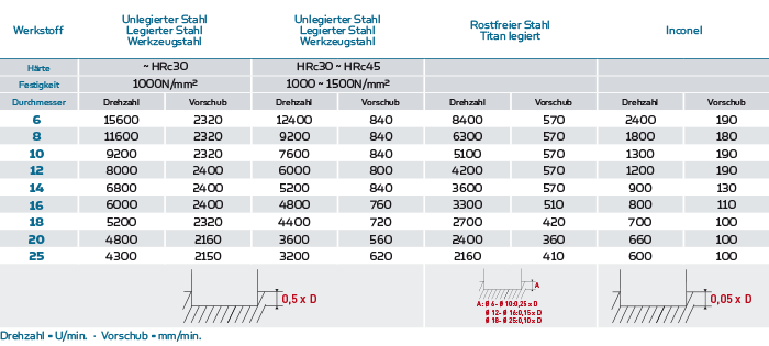 Tabelle-1800-01