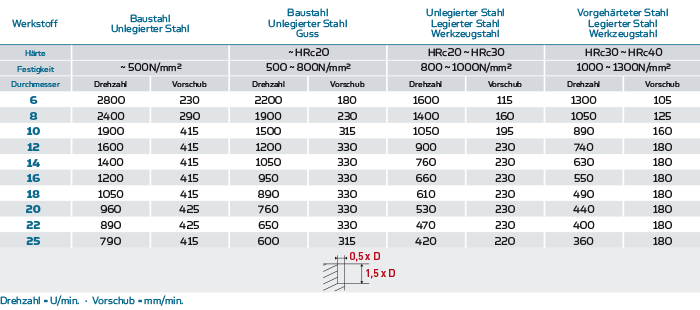 Tabelle-2600