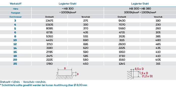 Tabelle-3049