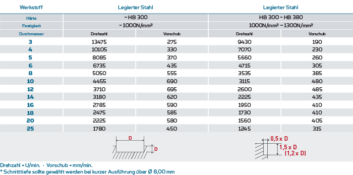 Tabelle-3048