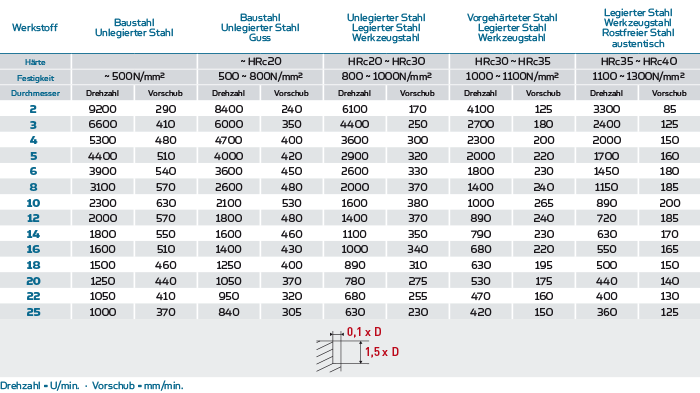 Tabelle-3800