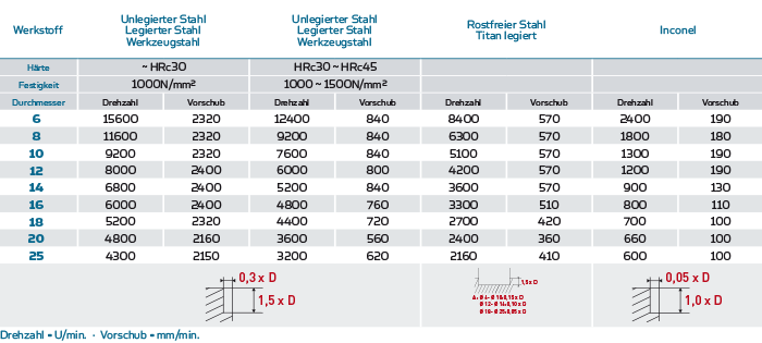 Tabelle-4200-02