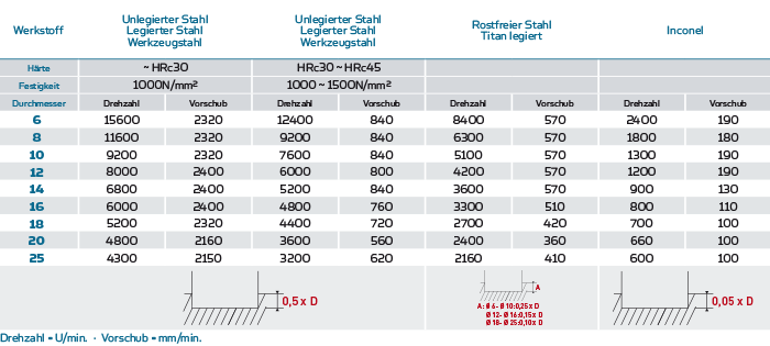 Tabelle-4200-01