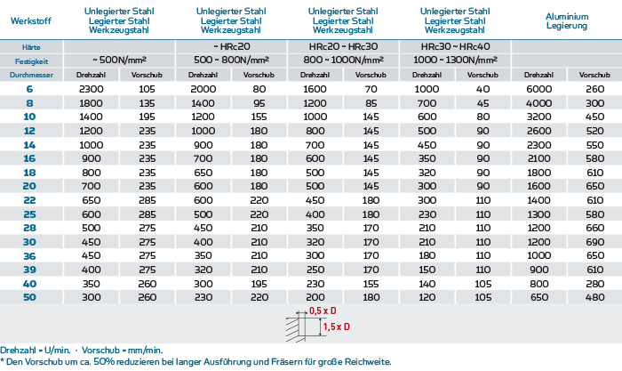 Tabelle-5300