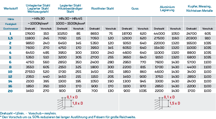 Tabelle-5400-01