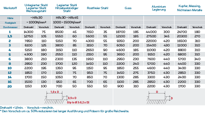 Tabelle-5530-01